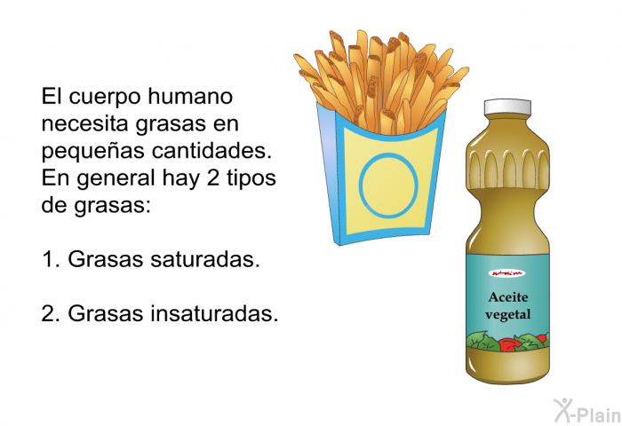 El cuerpo humano necesita grasas en pequeas cantidades. En general hay 2 tipos de grasas:  Grasas saturadas. Grasas insaturadas.