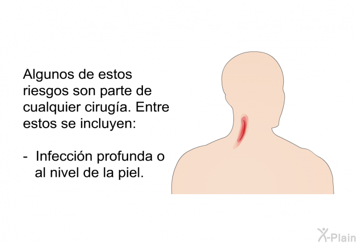 Algunos de estos riesgos son parte de cualquier ciruga. Entre estos se incluyen:  Infeccin profunda o al nivel de la piel.