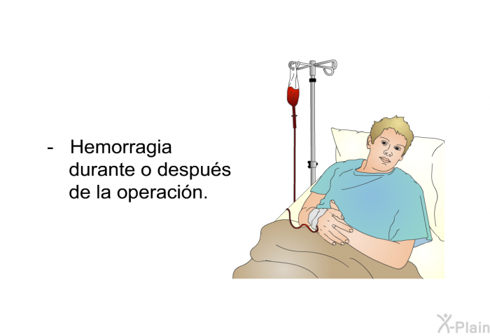 Hemorragia durante o despus de la operacin.