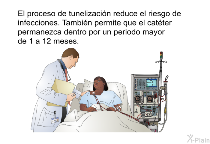 El proceso de tunelizacin reduce el riesgo de infecciones. Tambin permite que el catter permanezca dentro por un periodo mayor de 1 a 12 meses.