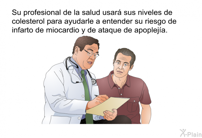 Su profesional de la salud usar sus niveles de colesterol para ayudarle a entender su riesgo de infarto de miocardio y de ataque de apopleja.