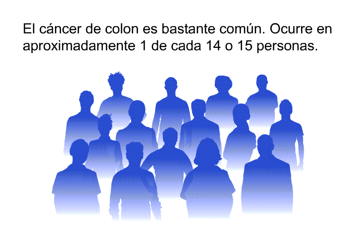 El cncer de colon es bastante comn. Ocurre en aproximadamente 1 de cada 14 o 15 personas.