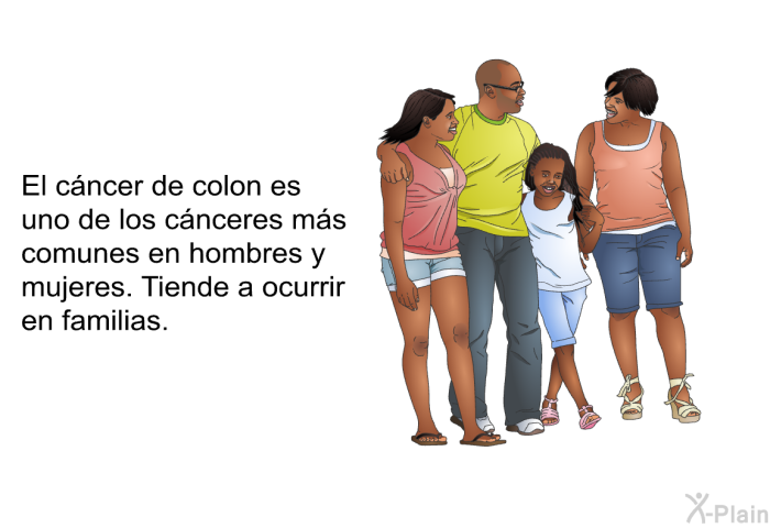 El cncer de colon es uno de los cnceres ms comunes en hombres y mujeres. Tiende a ocurrir en familias.