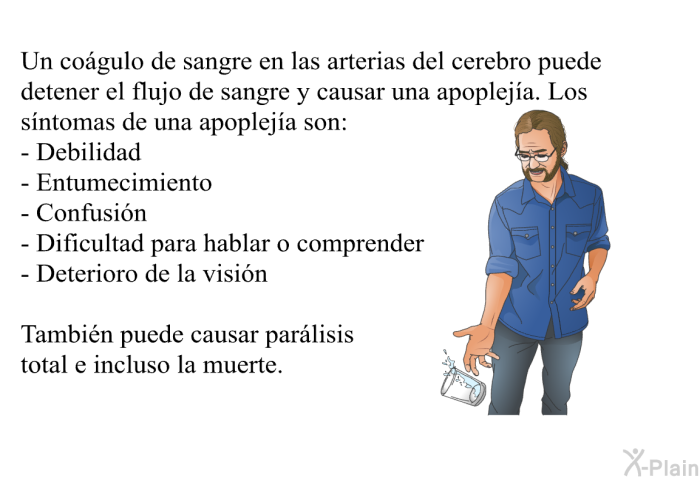 Un cogulo de sangre en las arterias del cerebro puede detener el flujo de sangre y causar una apopleja. Los sntomas de una apopleja son:  Debilidad Entumecimiento Confusin Dificultad para hablar o comprender Deterioro de la visin  
 Tambin puede causar parlisis total e incluso la muerte.