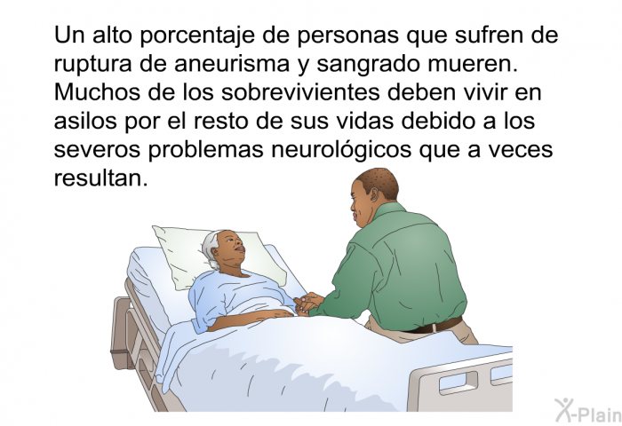 Un alto porcentaje de personas que sufren de ruptura de aneurisma y sangrado mueren. Muchos de los sobrevivientes deben vivir en asilos por el resto de sus vidas debido a los severos problemas neurolgicos que a veces resultan.