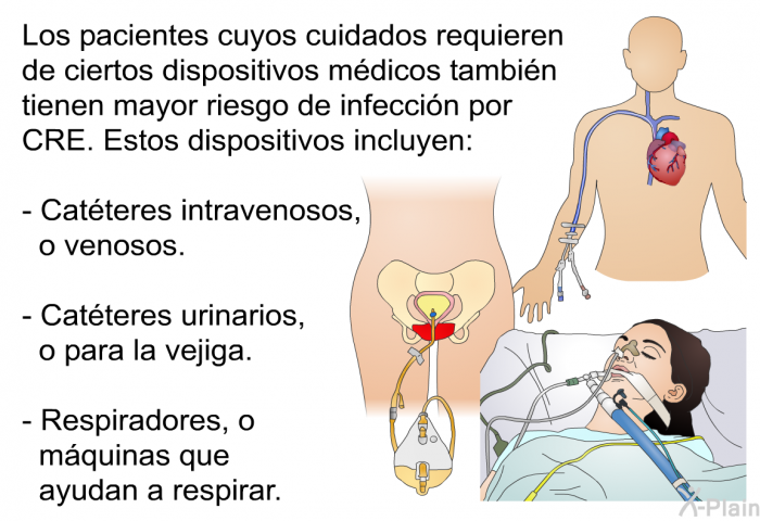 Los pacientes cuyos cuidados requieren de ciertos dispositivos mdicos tambin tienen mayor riesgo de infeccin por CRE. Estos dispositivos incluyen:  Catteres intravenosos, o venosos. Catteres urinarios, o para la vejiga. Respiradores, o mquinas que ayudan a respirar.