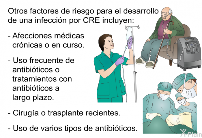 Otros factores de riesgo para el desarrollo de una infeccin por CRE incluyen:  Afecciones mdicas crnicas o en curso. Uso frecuente de antibiticos o tratamientos con antibiticos a largo plazo. Ciruga o trasplante recientes. Uso de varios tipos de antibiticos.