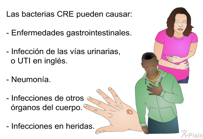 Las bacterias CRE pueden causar:  Enfermedades gastrointestinales. Infeccin de las vas urinarias, o UTI en ingls. Neumona. Infecciones de otros rganos del cuerpo. Infecciones en heridas.