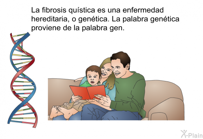 La fibrosis qustica es una enfermedad hereditaria, o gentica. La palabra <I>gentica</I> proviene de la palabra <I>gen</I>.