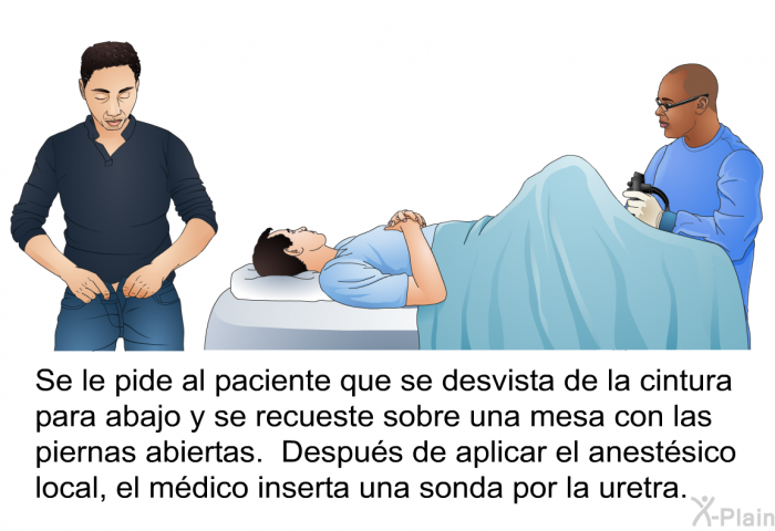 Se le pide al paciente que se desvista de la cintura para abajo y se recueste sobre una mesa con las piernas abiertas. Despus de aplicar el anestsico local, el mdico inserta una sonda por la uretra.