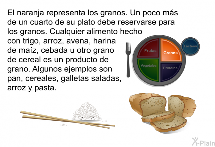 El naranja representa los granos. Un poco m�s de un cuarto de su plato debe reservarse para los granos. Cualquier alimento hecho con trigo, arroz, avena, harina de ma�z, cebada u otro grano de cereal es un producto de grano. Algunos ejemplos son pan, cereales, galletas saladas, arroz y pasta.