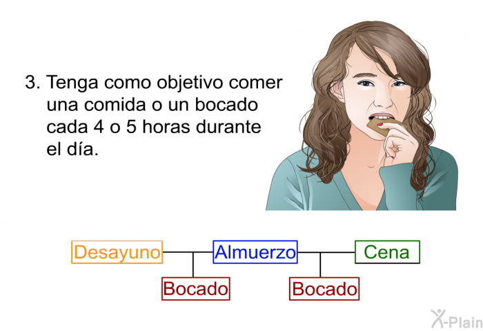 Tenga como objetivo comer una comida o un bocado cada 4 o 5 horas durante el d�a.