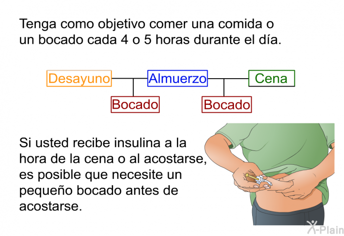 Tenga como objetivo comer una comida o un bocado cada 4 o 5 horas durante el da. Si usted recibe insulina a la hora de la cena o al acostarse, es posible que necesite un pequeo bocado antes de acostarse.