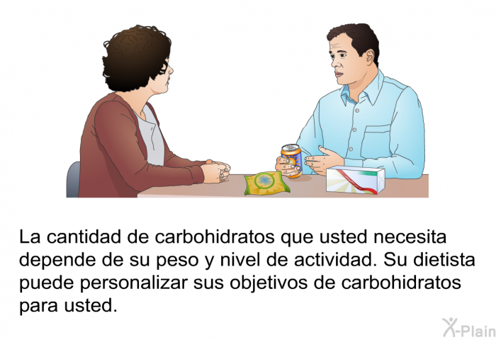 La cantidad de carbohidratos que usted necesita depende de su peso y nivel de actividad. Su dietista puede personalizar sus objetivos de carbohidratos para usted.