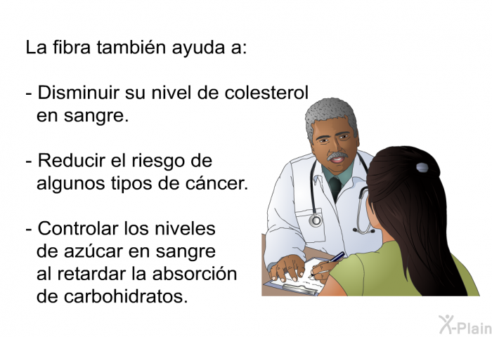 La fibra tambin ayuda a:  Disminuir su nivel de colesterol en sangre. Reducir el riesgo de algunos tipos de cncer. Controlar los niveles de azcar en sangre al retardar la absorcin de carbohidratos.