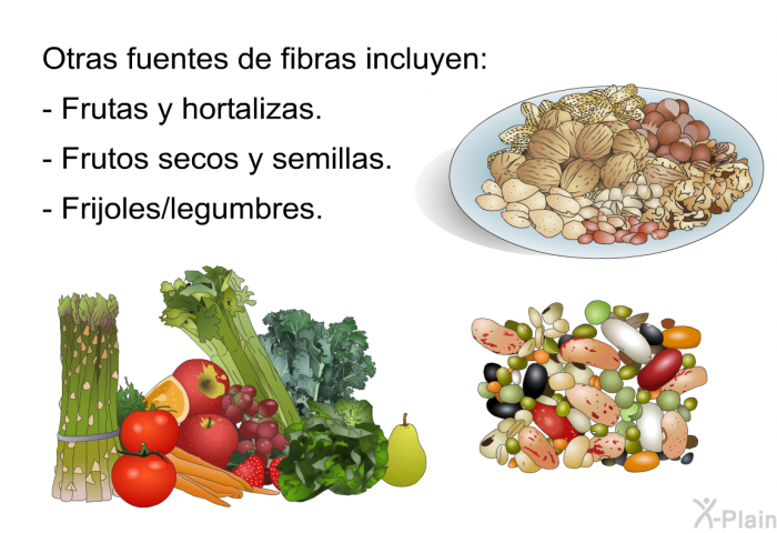 Otras fuentes de fibras incluyen:  Frutas y hortalizas. Frutos secos y semillas. Frijoles/legumbres.