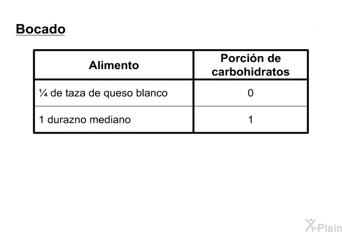 <U>Bocado</U>  ¼ de taza de queso blanco, cero porci�n 1 durazno mediano, 1 porci�n