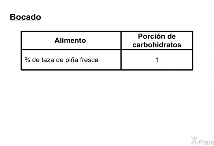 <U>Bocado</U>  ¾ de taza de pi�a fresca, 1 porci�n