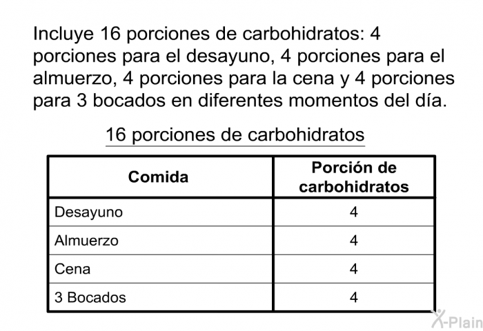 Incluye 16 porciones de carbohidratos: 4 porciones para el desayuno, 4 porciones para el almuerzo, 4 porciones para la cena y 4 porciones para 3 bocados en diferentes momentos del d�a.