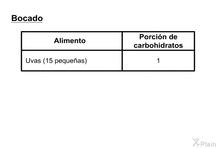 <U>Bocado</U>  Uvas (15), 1 porci�n