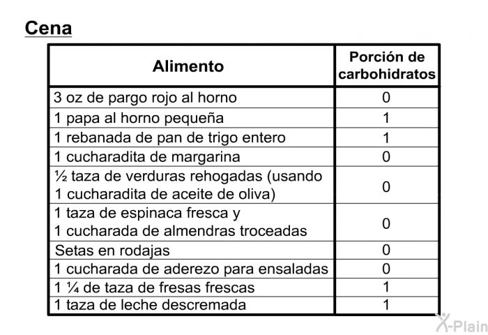 <U>Cena</U>  3 oz de pargo rojo al horno, cero porci�n 1 papa al horno peque�a, 1 porci�n 1 rebanada de pan de trigo integral, 1 porci�n 1 cucharadita de margarina, cero porci�n ½ taza de verduras rehogadas (usando 1 cucharadita de aceite de oliva), cero porci�n 1 taza de espinaca fresca y 1 cucharada de almendras troceadas, cero porci�n Setas en rodajas, cero porci�n 1 cucharada de aderezo para ensaladas, cero porci�n 1 ¼ de taza de fresas frescas, 1 porci�n 1 taza de leche descremada, 1 porci�n