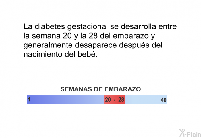 La diabetes gestacional se desarrolla entre la semana 20 y la 28 del embarazo y generalmente desaparece despus del nacimiento del beb.