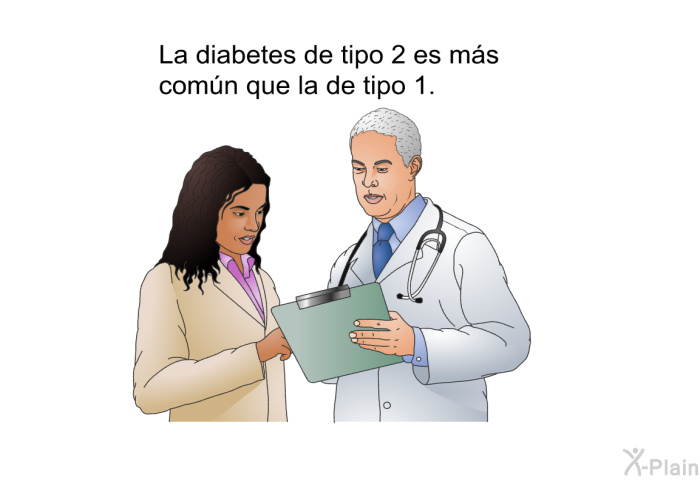 La diabetes de tipo 2 es ms comn que la de tipo 1.