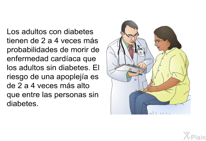 Los adultos con diabetes tienen de 2 a 4 veces m�s probabilidades de morir de enfermedad card�aca que los adultos sin diabetes. El riesgo de una apoplej�a es de 2 a 4 veces m�s alto que entre las personas sin diabetes.