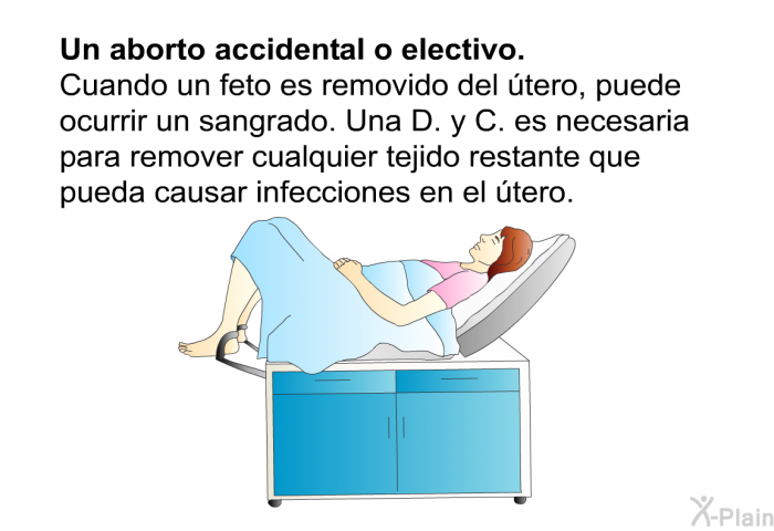 <B>Un aborto accidental o electivo.</B>
Cuando un feto es removido del tero, puede ocurrir un sangrado. Una D. y C. es necesaria para remover cualquier tejido restante que pueda causar infecciones en el tero.