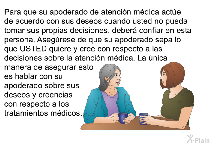 Para que su apoderado de atencin mdica acte de acuerdo con sus deseos cuando usted no pueda tomar sus propias decisiones, deber confiar en esta persona. Asegrese de que su apoderado sepa lo que USTED quiere y cree con respecto a las decisiones sobre la atencin mdica. La nica manera de asegurar esto es hablar con su apoderado sobre sus deseos y creencias con respecto a los tratamientos mdicos.