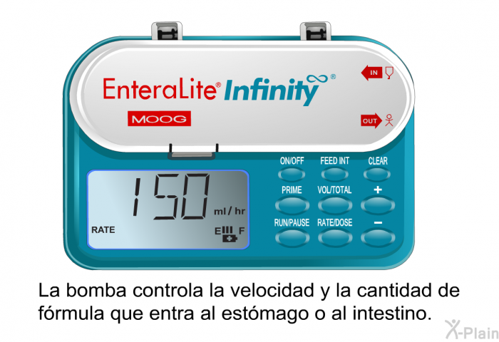 La bomba controla la velocidad y la cantidad de frmula que entra al estmago o al intestino.