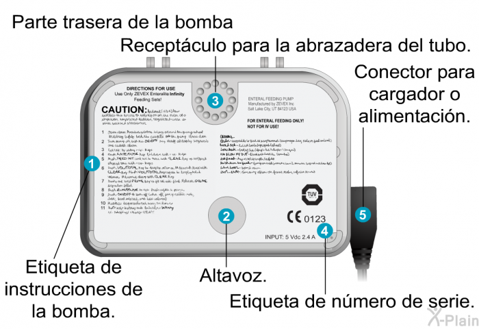 Parte trasera de la bomba  Etiqueta de instrucciones de la bomba. Altavoz. Receptculo para la abrazadera del tubo. Etiqueta de nmero de serie. Conector para cargador o alimentacin.