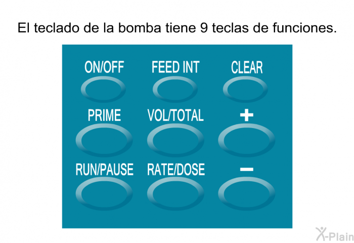 El teclado de la bomba tiene 9 teclas de funciones.