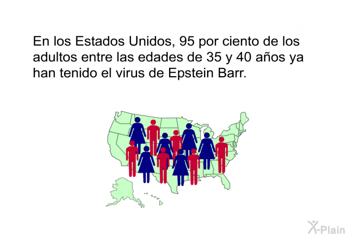 En los Estados Unidos, 95 por ciento de los adultos entre las edades de 35 y 40 aos ya han tenido el virus de Epstein Barr.