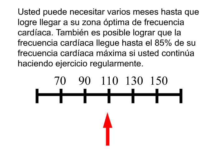 Usted puede necesitar varios meses hasta que logre llegar a su zona �ptima de frecuencia card�aca. Tambi�n es posible lograr que la frecuencia card�aca llegue hasta el 85% de su frecuencia card�aca m�xima si usted contin�a haciendo ejercicio regularmente.