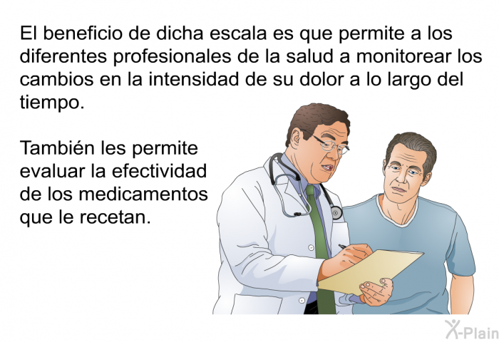 El beneficio de dicha escala es que permite a los diferentes profesionales de la salud a monitorear los cambios en la intensidad de su dolor a lo largo del tiempo. Tambin les permite evaluar la efectividad de los medicamentos que le recetan.