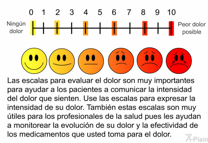 Las escalas para evaluar el dolor son muy importantes para ayudar a los pacientes a comunicar la intensidad del dolor que sienten. Use las escalas para expresar la intensidad de su dolor. Tambin estas escalas son muy tiles para los profesionales de la salud pues les ayudan a monitorear la evolucin de su dolor y la efectividad de los medicamentos que usted toma para el dolor.