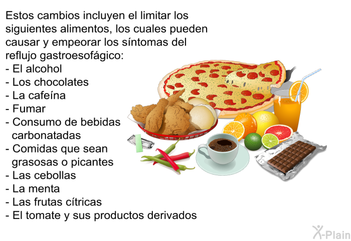 Éstos cambios incluyen el limitar los siguientes alimentos, los cuales pueden causar y empeorar los sntomas del reflujo gastroesofgico:  El alcohol Los chocolates La cafena Fumar Consumo de bebidas carbonatadas Comidas que sean grasosas o picantes Las cebollas La menta Las frutas ctricas El tomate y sus productos derivados