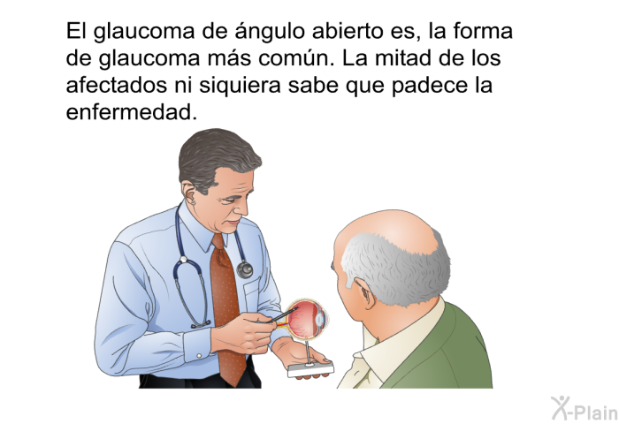 El glaucoma de ngulo abierto, la forma de glaucoma ms comn, afecta a 3 millones de estadounidenses. La mitad de los afectados ni siquiera sabe que padece la enfermedad.