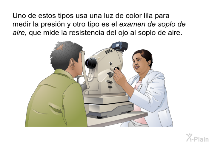 Uno de estos tipos usa una luz de color lila para medir la presin y otro tipo es el <I>examen de soplo de aire</I>, que mide la resistencia del ojo al soplo de aire.