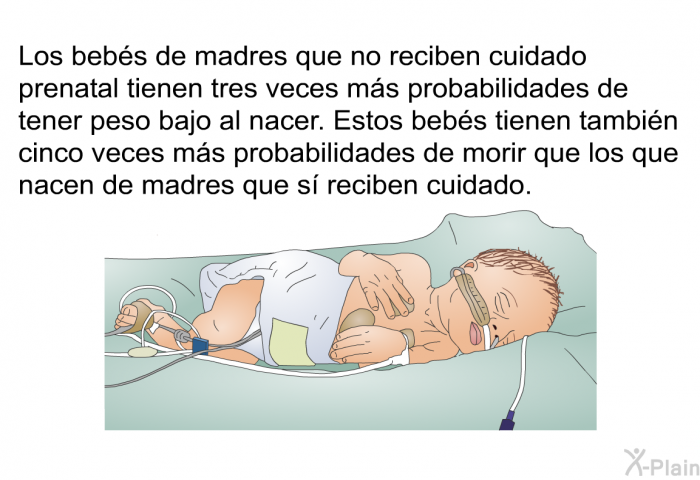 Los bebs de madres que no reciben cuidado prenatal tienen tres veces ms probabilidades de tener peso bajo al nacer. Estos bebs tienen tambin cinco veces ms probabilidades de morir que los que nacen de madres que s reciben cuidado.