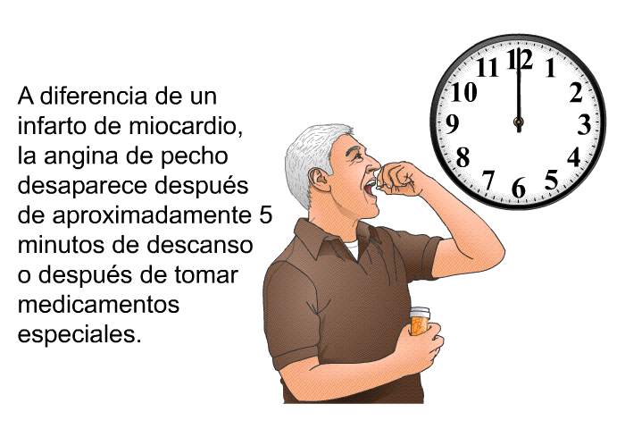 A diferencia de un infarto de miocardio, la angina de pecho desaparece despu�s de aproximadamente 5 minutos de descanso o despu�s de tomar medicamentos especiales.