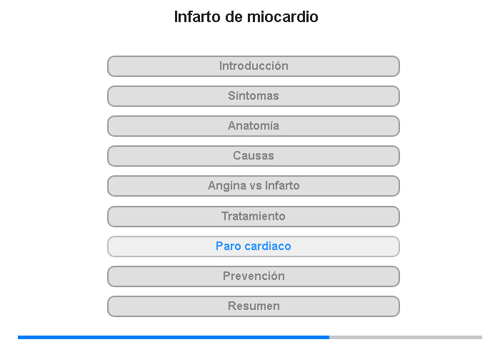 Paro cardaco