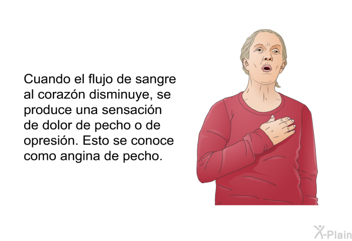Cuando el flujo de sangre al corazn disminuye, se produce una sensacin de dolor de pecho o de opresin. Esto se conoce como angina de pecho.