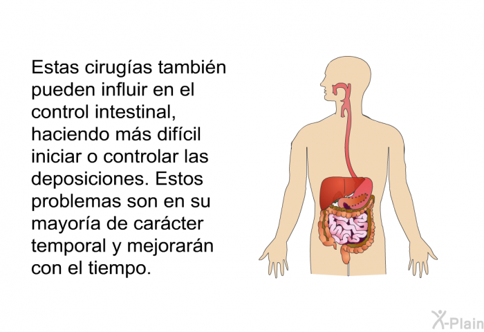 Estas cirug�as tambi�n pueden influir en el control intestinal, haciendo m�s dif�cil iniciar o controlar las deposiciones.&nbsp;Estos problemas son en su mayor�a de car�cter temporal y mejorar�n con el tiempo.