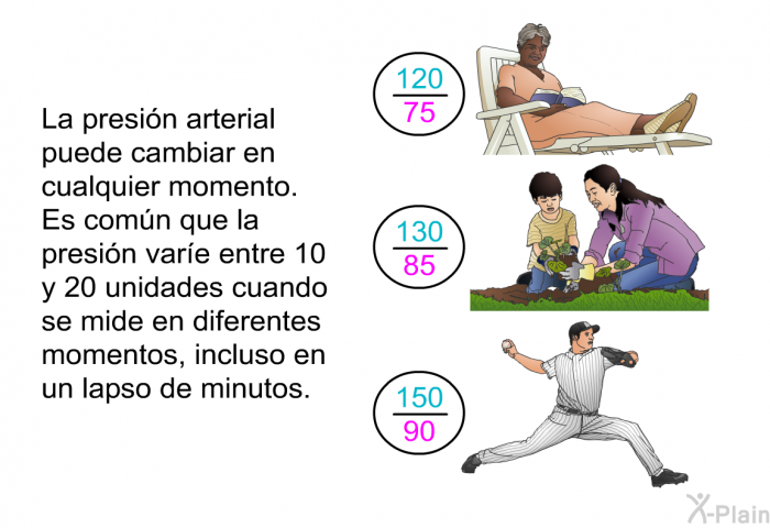 La presin arterial puede cambiar en cualquier momento. Es comn que la presin vare entre 10 y 20 unidades cuando se mide en diferentes momentos, incluso en un lapso de minutos.