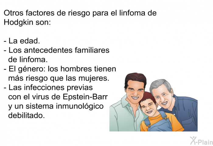 Otros factores de riesgo para el linfoma de Hodgkin son:  La edad. Los antecedentes familiares de linfoma. El gnero: los hombres tienen ms riesgo que las mujeres. Las infecciones previas con el virus de Epstein-Barr y un sistema inmunolgico debilitado.