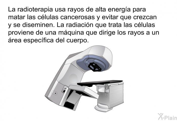 La radioterapia usa rayos de alta energa para matar las clulas cancerosas y evitar que crezcan y se diseminen. La radiacin que trata las clulas proviene de una mquina que dirige los rayos a un rea especfica del cuerpo.