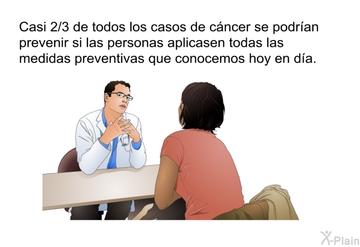 Casi 2/3 de todos los casos de cncer se podran prevenir si las personas aplicasen todas las medidas preventivas que conocemos hoy en da.