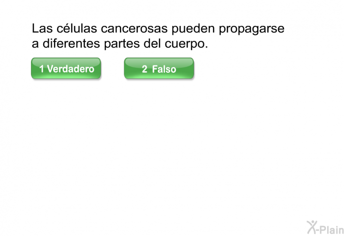 Las clulas cancerosas pueden propagarse a diferentes partes del cuerpo.
